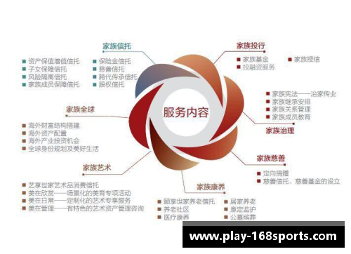 168体育2023年家族办公室研究报告：财富管理的新纪元 - 副本